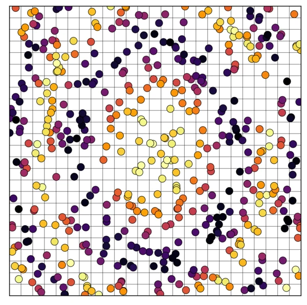 Scatter plot of the function f