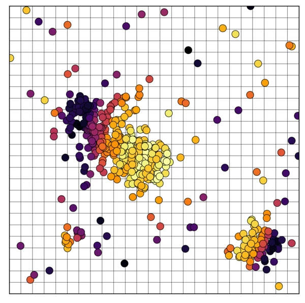 Scatter plot of the function f, non-uniform data