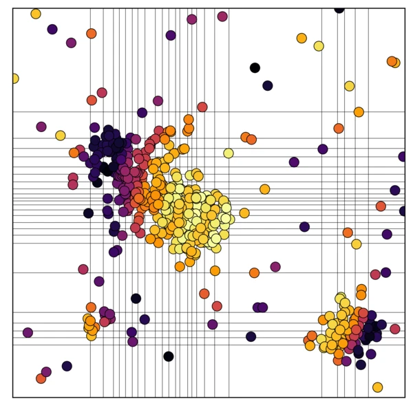Scatter plot of the function f, non-uniform data and grid