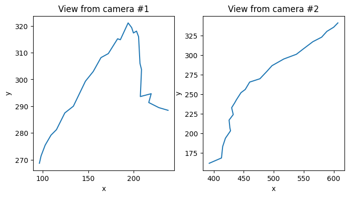 Simulated path drawn from the point of view of two cameras